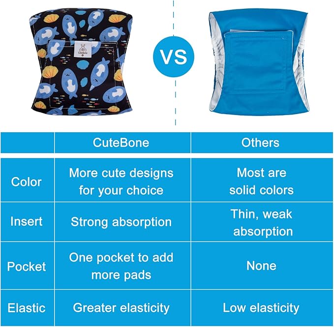 CuteBone Belly Band for Dogs Male Reusable Diapers Washable Wrap DM36M