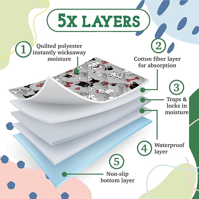 Caldwell's Pet Supply Co. 30x36 Potty Pads, Washable Pee Pads for Dogs, Reusable Pee Pad for Dogs, Puppy Potty Mat, Whelping Rug, Reusable Puppy Mat, Waterproof Rug for Dog, Medium (Set of 2)