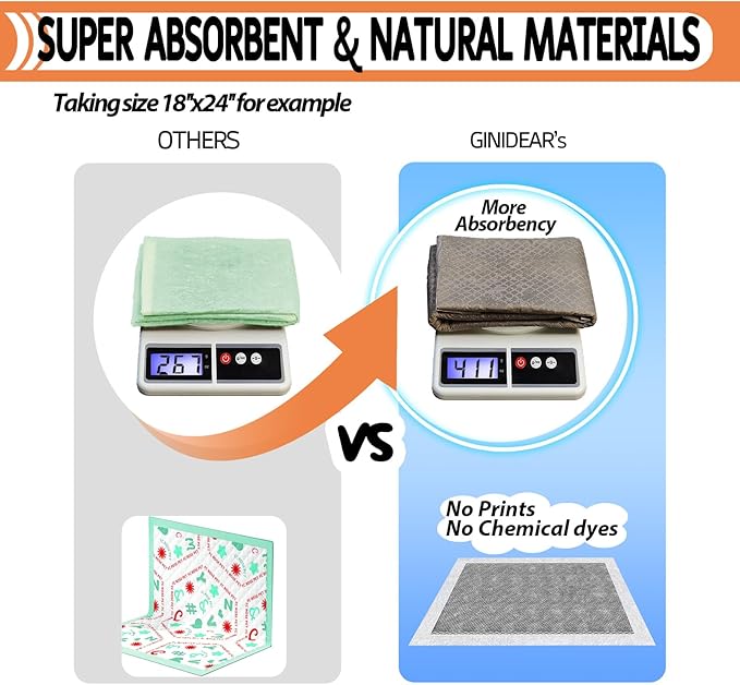 Guinea Pig Bedding, Disposable Guinea Pig Cage Liners, Charcoal Odor Controlling Absorbent Waterproof Pee Pads for Rabbits, Hamster and Other Small Animals. 18''x31'',50 Count