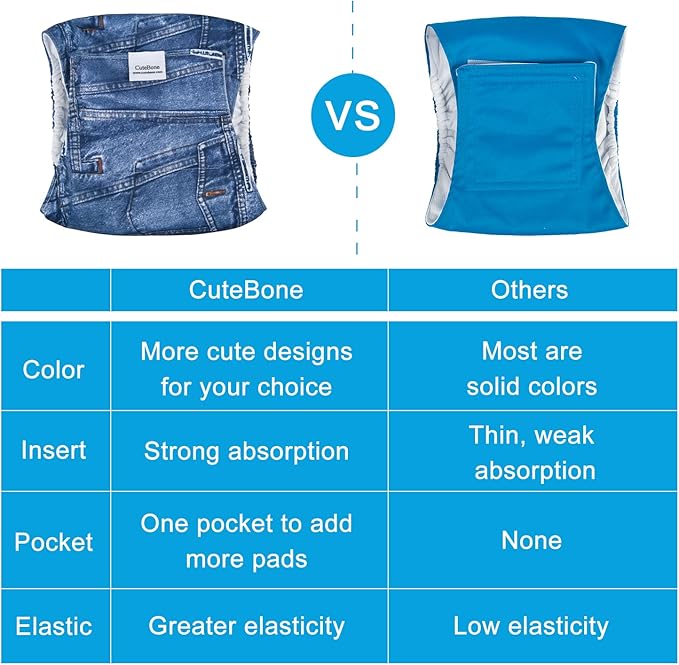 CuteBone Dog Belly Bands for Male Dogs Wraps Washable Doggie Diapers DM06S