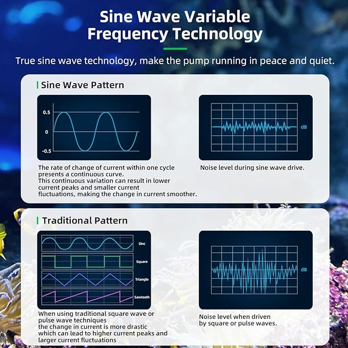CONQUERALL 4700GPH 25W Powerhead Sine Frequency Conversion Technology Cross Flow Pump DC 24V Wavemaker Pump for 1.2m Tank, Aquarium