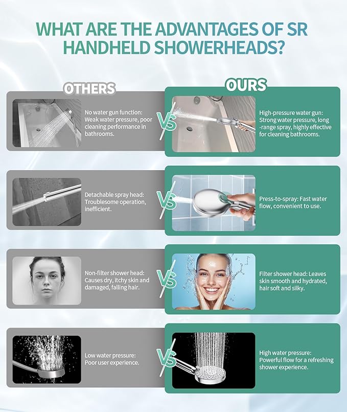 Filtered Shower Head with Handheld, High Pressure 9 Spray Mode Chrome Showerhead with 4 Filters, Detachable Shower Head, Water Softener Filters Beads for Hard Water - Remove Chlorine