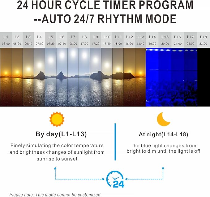 Advanced 7-Row LED Aquarium Light, Easy Setup Controller, Auto On Off Full Spectrum Fish Tank Light, 24/7 Lighting Cycle, 8 Colors, 10 Level Dimming, 26W for 18"-24" Freshwater Planted Tank