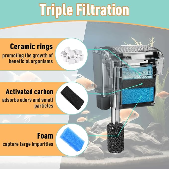 6 Sets of Upgraded Three-Stage Filtration Fish Tank Filter, Fit for AquaClear 50 Powerful Filters, Fish Tank Filter Replacement and Maintenance Kits for 20- to 50-Gallon Aquariums