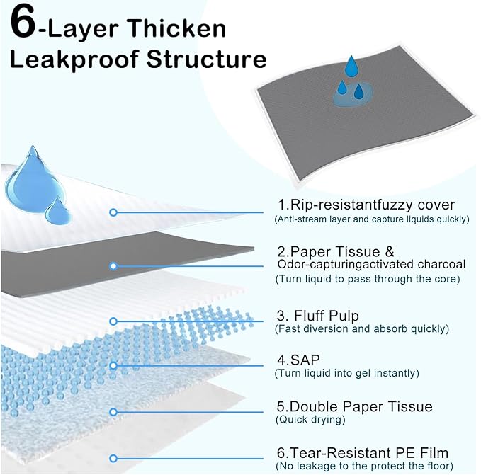 ELEGX 48"x36" Extra Large 40 Pcs Odor-Control Super Absorbency Charcoal Pee Pads for Dogs,Leak-Proof Pet Training Pee Pads,Thicken Disposable Potty Pads Puppy Training Pads for Cats Rabbits