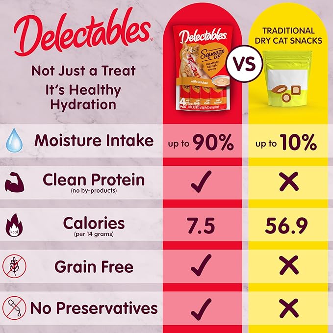 Delectables Squeeze Up Kitten Creamy Squeezable Puree, Lickable Wet Cat Treats, Grain Free, No Added Fillers, No By-Products, No Added Preservatives, 0.5 Ounces Tube Tuna & Salmon, 32 Tubes Total