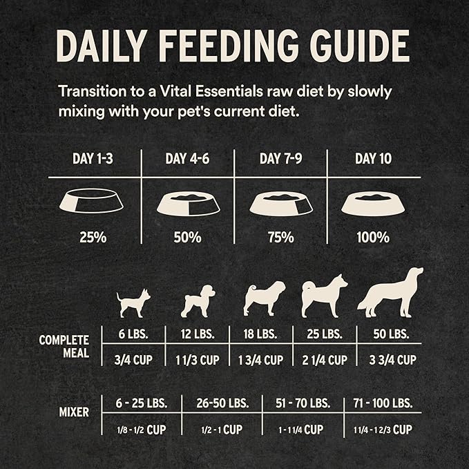 Vital Essentials Freeze-Dried Raw Rabbit Meal or Mixer Dog Food Crunchy Mini Nibs, 14 oz
