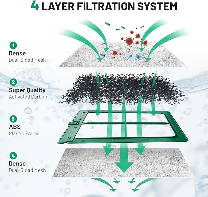 8 Count Medium Filter Cartridges Compatible with Whisper Bio Bag Filters, Large Aquarium Filter Cartridge for Whisper 10i/IQ10/PF10 and Repto Filter 90 GPH