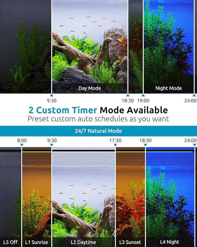 Aquarium Light for Fish Tank, 24/7 Custom Timer, Power-Off Memory, 7-Row LED 24-30in Full Spectrum Fish Tank Lights, 8 Colors, 20 Brightness, Day&Night Cycle, Adjustable Mount for Freshwater