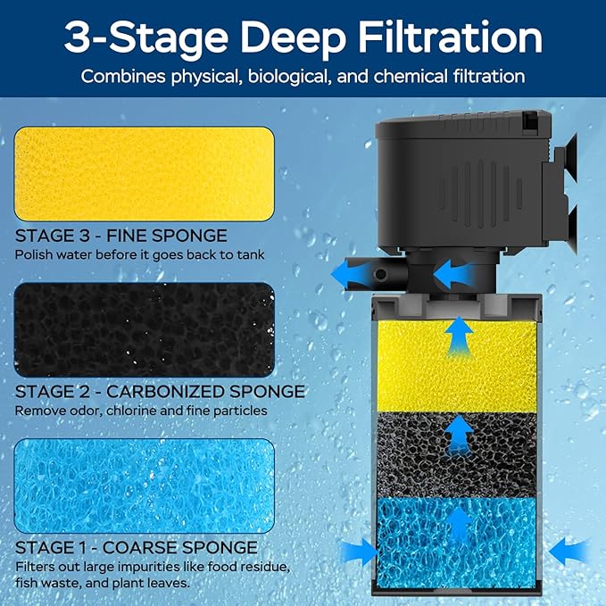 Aquarium Filter for 60-100 Gallon Tanks, Internal Large Fish Tank Filter, Powerful Submersible Pumps Fish Filter, Turtle Tank Filter, with Dual Water Outlet & Aeration