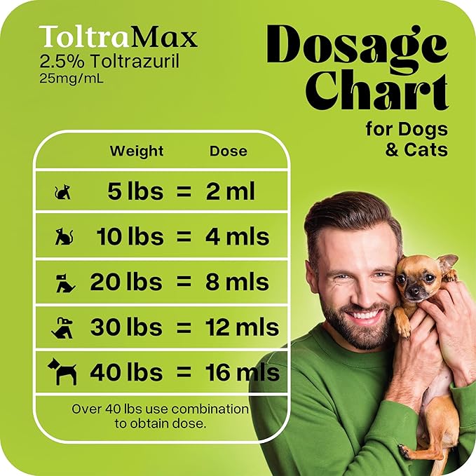 Toltrazuril 2.5% for Horses, Dogs, Cats, 240mL/8 Ounce, for Non-Food Chain Animals, Chicken