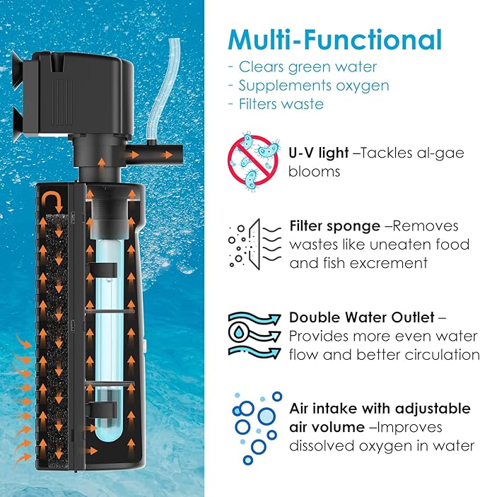 Aquarium U-V Filter for Green Water, Fish Tank Filter with Timer U-V Light, Turtle Tank Filter, Internal Filter with Dual Water Outlet & Aeration, for 40-70 Gallon Tank