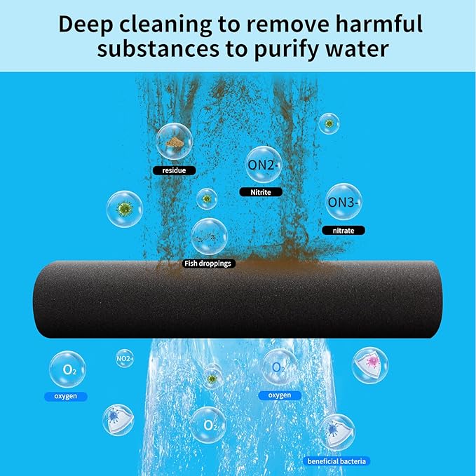 Aquarium Filter Sponge Pad –Bio Filter Media Foam Sponge, Easy Cut to Size Foam for Fish Tank 20"x20"x1" (50PPI)