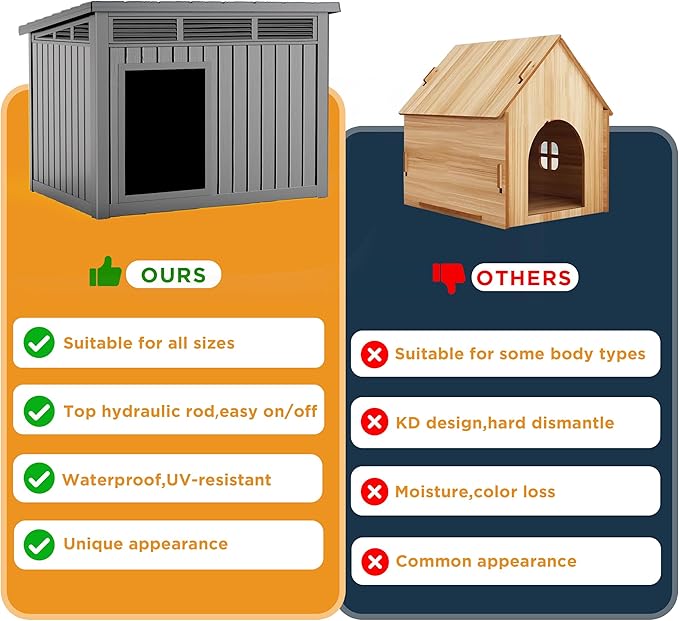 DRATO Dog House for Both Indoor and Outdoor with Weatherproof Roof Removable Floors for Medium to Large Dogs Interior Space (Gray, Medium(32.2 * 25.12 * 24.13''))