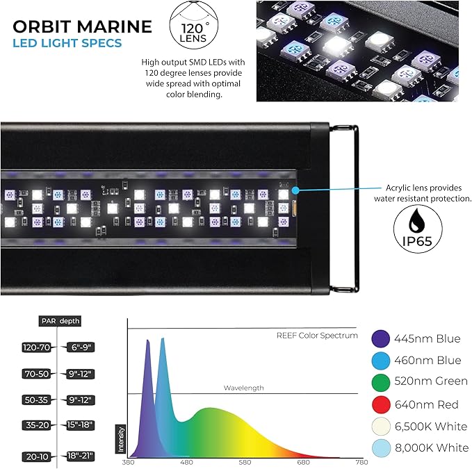 Current USA 24"-36" Inch Orbit Marine LED Saltwater Reef Marine Aquarium Light with Bluetooth App Control | Wireless Lighting & eFlux Wave Pump Control for Fish Tank (4201)