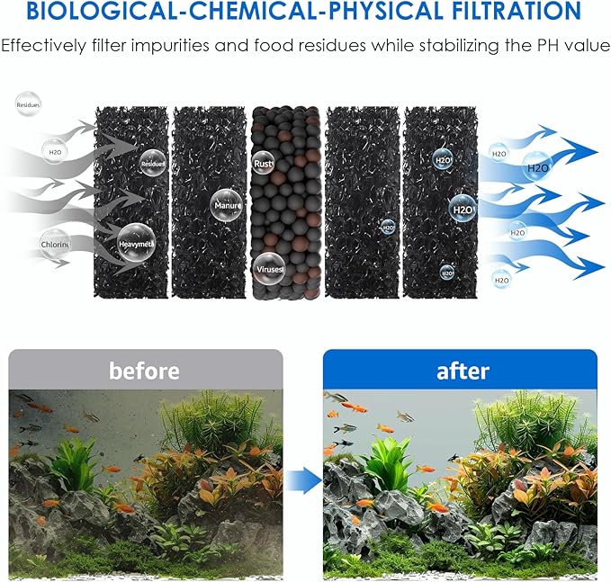 36W Fish Tank Vacuum Gravel Cleaner Electric: Aquarium Vacuum Gravel Cleaner with Strong Suction for Automatic Water Change Algae Cleaner Sand Wash Water Circulation and Water Shower, Timed Off