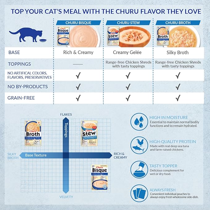 INABA Churu Broth for Cats, Side Dish Pouch, 1.4 Ounces per Pouch, 12 Pouches, Chicken Recipe