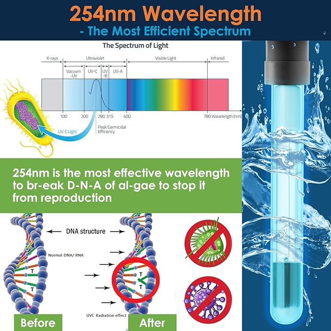 Aquarium U-V Filter for Green Water, Fish Tank Filter with Timer U-V Light, Turtle Tank Filter, Internal Filter with Dual Water Outlet & Aeration, for 70-100 Gallon Tank