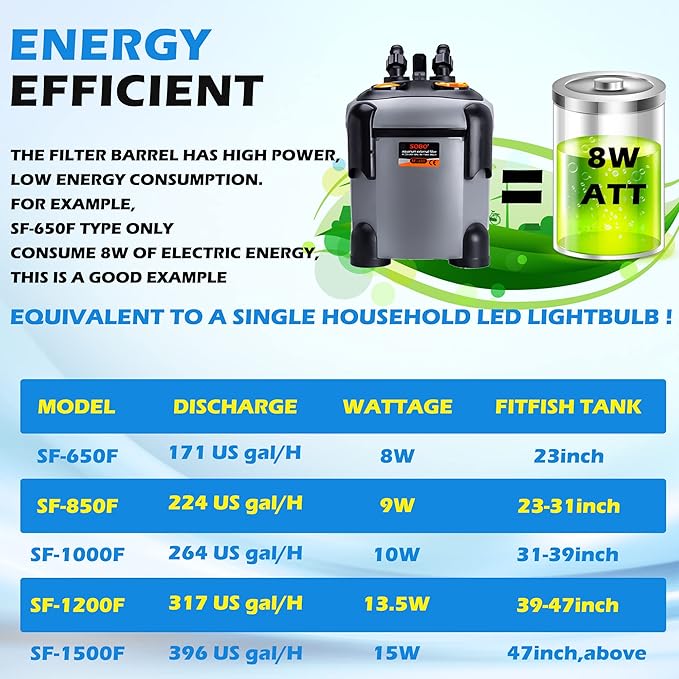 Aquarium Canister Filter with 3 Media Trays Spray Bar External Canister Filter for Large Fish Tank and Aquariums, 650F - 171GPH
