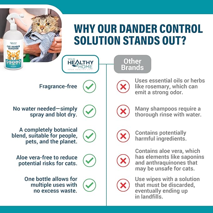 Cat Dander Remover Aloe Vera Free - Pet Dander Allergy Reducer Relief Dry Skin Spray for Cats and Humans| Cruelty-Free & Made in USA (2 Pack)
