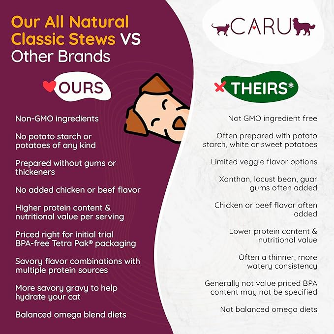 Caru - Classics Chicken Stew for Dogs - Healthy Wet Dog Food or Food Topper - Balanced Omega Blend - 12.5 oz Cartons - Pack of 4