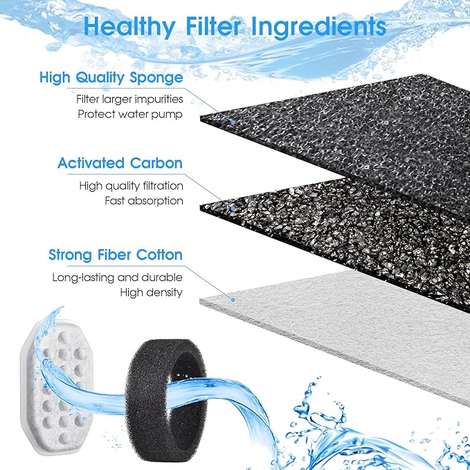 20 Pack Cat Water Fountain Filters-Cat Fountain Replacement Filters for Stainless Steel 3.2L/108oz Adjustable Water Flow Cat Fountain(10 Pack Pet Water Filter Refills+10 Pack Sponges)