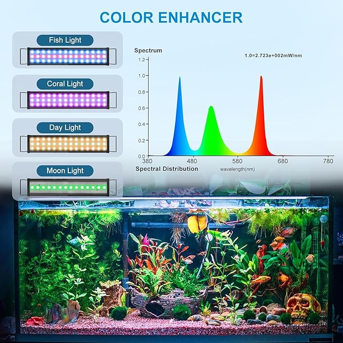 45W LED Aquarium Light for Plants,Full Spectrum Fish Tank Light with Timer,24/7 Lighting Cycle,Daylight Moonlight Mode Aquarium LED Light for 36 to 42 Inch Freshwater Planted Tank