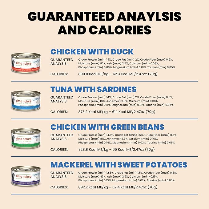 almo nature Wet Cat Food HQS Complete Land and Sea - Variety Pack Grain Free, Highly Digestible, Hormone Free, Preservative Free, 2.47-oz 24 Pack