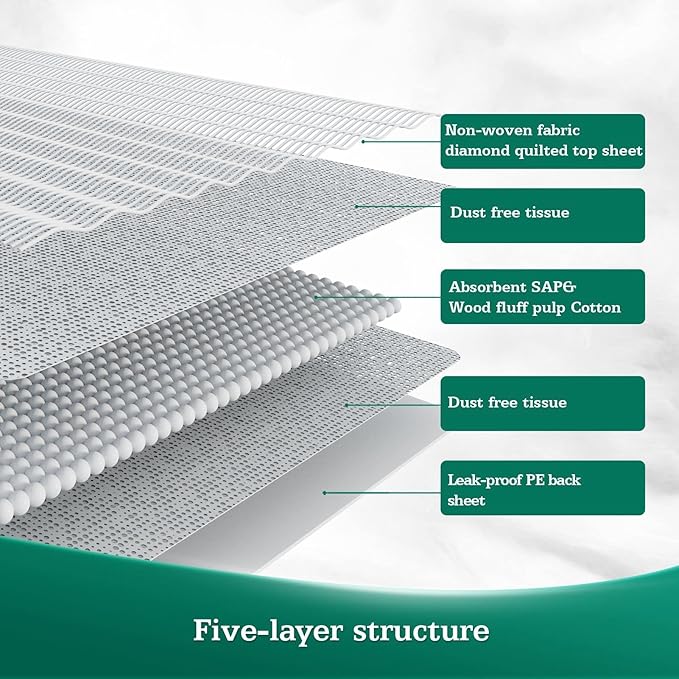 Bed Pads Disposable 30" x 36" [100 Count] Adult Incontinence Underpads, Heavy Duty Absorbent Pee Pad, XL Chucks Leakproof, Extra Large Puppy Training Pad, Waterproof Baby Changing Pad