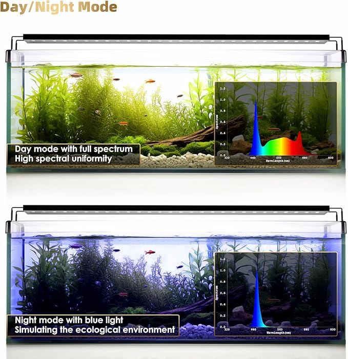 GLOWRIUM Aquarium Light, LED Full Spectrum Freshwater Fish Tank, infinitely dimmable, Fish Tank Light with auto-on/Off Timer (18-23 in)