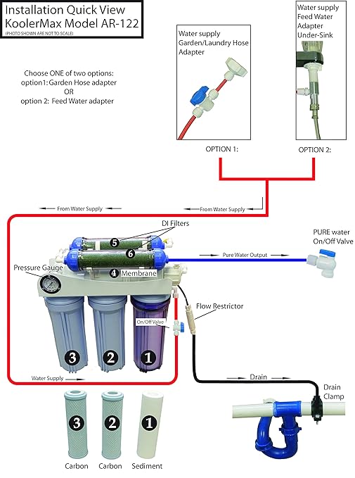 AR-122 6-stage RO+DI Aquarium Reef Reverse Osmosis Water System 150 GPD New Complete