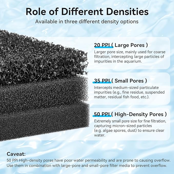 Aquarium Filter Sponge Pad, Filter Media Foam Sponges, Filter Accessories for Fish Tanks and Ponds (18.5"x18.5"x0.8", 35PPI, 2 Pack)