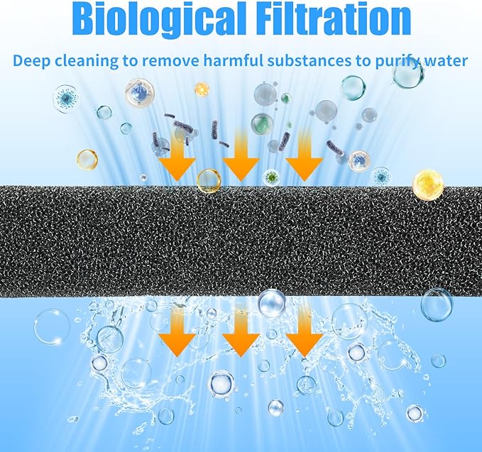 AQUANEAT Aquarium Bio Sponge Filter Media Pad Cut-to-Size Open Cell Foam Sheet for Fish Tank Sump (20" x 20" x 0.5")